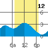 Sand Mound Slough tide chart for Thursday, March 12, 2026