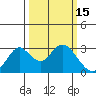 Sand Mound Slough tide chart for Sunday, March 15, 2026