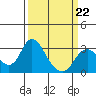 Sand Mound Slough tide chart for Sunday, March 22, 2026