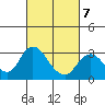 Sand Mound Slough tide chart for Saturday, March 7, 2026