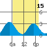 Sand Mound Slough tide chart for Wednesday, April 15, 2026