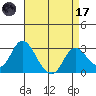 Sand Mound Slough tide chart for Friday, April 17, 2026