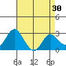 Sand Mound Slough tide chart for Thursday, April 30, 2026