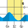 Sand Mound Slough tide chart for Monday, April 6, 2026
