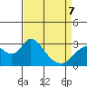 Sand Mound Slough tide chart for Tuesday, April 7, 2026