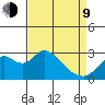 Sand Mound Slough tide chart for Thursday, April 9, 2026