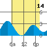 Sand Mound Slough tide chart for Thursday, May 14, 2026