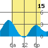 Sand Mound Slough tide chart for Friday, May 15, 2026
