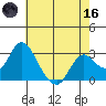 Sand Mound Slough tide chart for Saturday, May 16, 2026