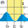 Sand Mound Slough tide chart for Friday, May 1, 2026