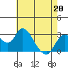 Sand Mound Slough tide chart for Wednesday, May 20, 2026