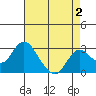 Sand Mound Slough tide chart for Saturday, May 2, 2026