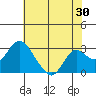 Sand Mound Slough tide chart for Saturday, May 30, 2026