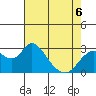 Sand Mound Slough tide chart for Wednesday, May 6, 2026