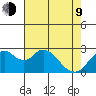Sand Mound Slough tide chart for Saturday, May 9, 2026