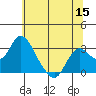 Sand Mound Slough tide chart for Monday, June 15, 2026