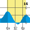 Sand Mound Slough tide chart for Tuesday, June 16, 2026