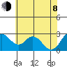Sand Mound Slough tide chart for Monday, June 8, 2026