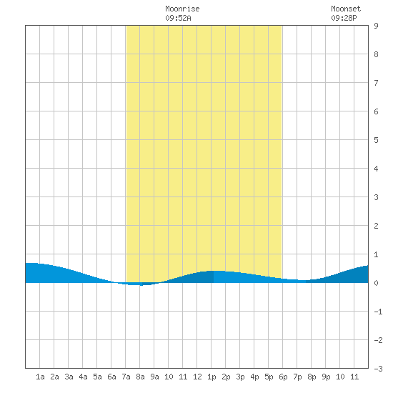Islamorada tide chart for Saturday, January 16, 2021