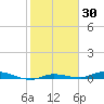 Islamorada tide chart for Saturday, January 30, 2021