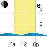 Islamorada tide chart for Wednesday, January 6, 2021