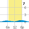 Islamorada tide chart for Thursday, January 7, 2021