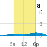 Islamorada tide chart for Friday, January 8, 2021