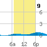 Islamorada tide chart for Saturday, January 9, 2021