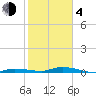 Islamorada tide chart for Thursday, February 4, 2021