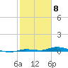 Islamorada tide chart for Monday, February 8, 2021