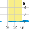 Islamorada tide chart for Tuesday, February 9, 2021