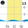 Islamorada tide chart for Saturday, March 13, 2021