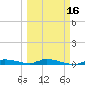 Islamorada tide chart for Tuesday, March 16, 2021