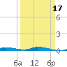 Islamorada tide chart for Wednesday, March 17, 2021