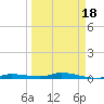 Islamorada tide chart for Thursday, March 18, 2021