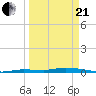 Islamorada tide chart for Sunday, March 21, 2021