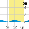Islamorada tide chart for Monday, March 29, 2021