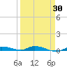 Islamorada tide chart for Tuesday, March 30, 2021