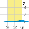 Islamorada tide chart for Sunday, March 7, 2021