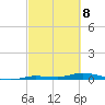 Islamorada tide chart for Monday, March 8, 2021