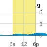 Islamorada tide chart for Tuesday, March 9, 2021