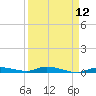Islamorada tide chart for Monday, April 12, 2021
