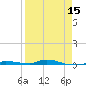 Islamorada tide chart for Thursday, April 15, 2021