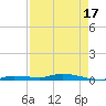 Islamorada tide chart for Saturday, April 17, 2021