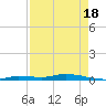 Islamorada tide chart for Sunday, April 18, 2021