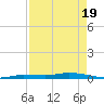 Islamorada tide chart for Monday, April 19, 2021