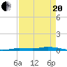Islamorada tide chart for Tuesday, April 20, 2021