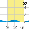 Islamorada tide chart for Tuesday, April 27, 2021