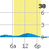 Islamorada tide chart for Friday, April 30, 2021