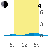 Islamorada tide chart for Sunday, April 4, 2021